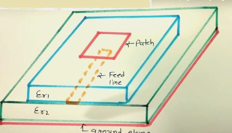Proximity Feed Method