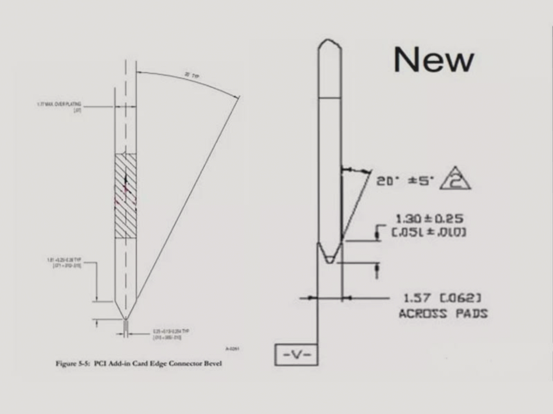 Bevel Angle and Depth Examples