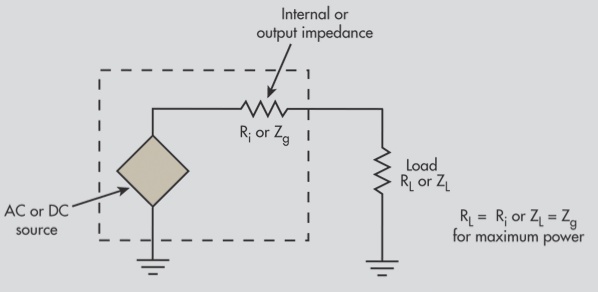Series Termination Matching