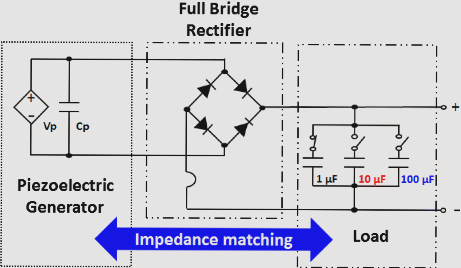 Parallel Termination Matching