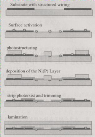 Electroless Nickel Plating 1
