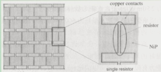 Film Resistor Testing