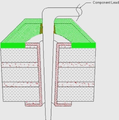 Step 1: Preparing the Hole and Pad