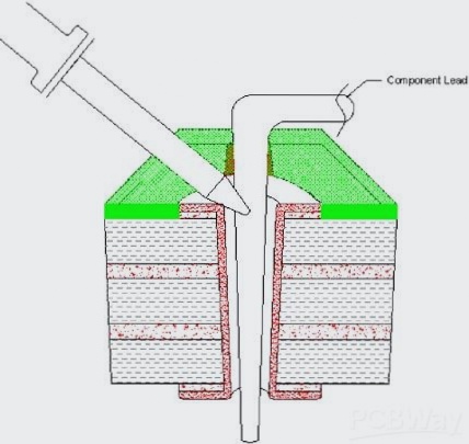 Step 2: Applying Heat
