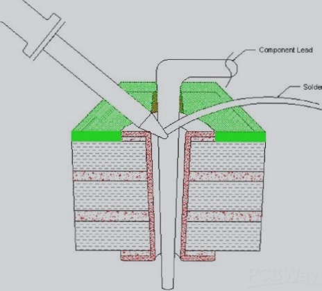 Step 3: Contacting the Iron with Solder