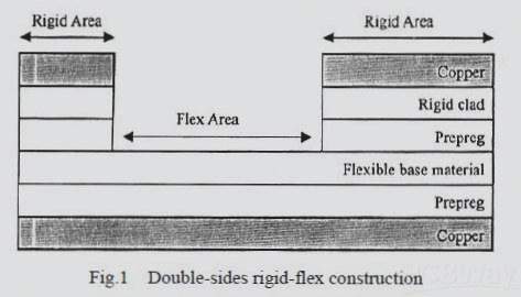 Figure 1: Double-sided Rigid-Flex PCB Double-sided Rigid-Flex PCB