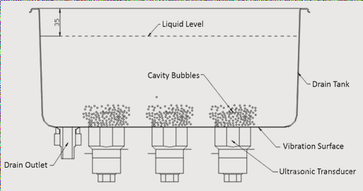 Ultrasonic Cleaning Machine Ultrasonic Cleaning Machine