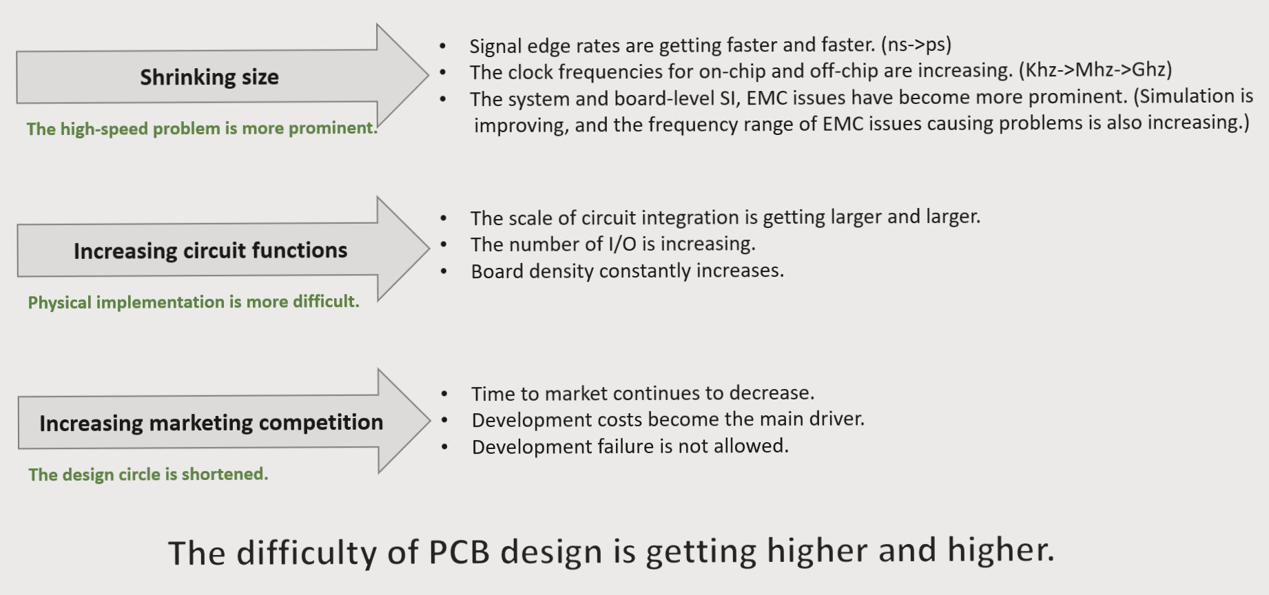 Impact of PCB Materials on High-Speed Circuit Performance – An Overview of PCB Fundamentals – Wellcircuits