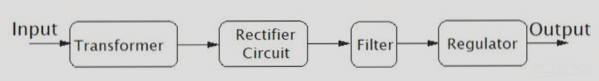 A Complete Guide to 5V DC Power Supply Design – PCB Design Tutorial – Wellcircuits