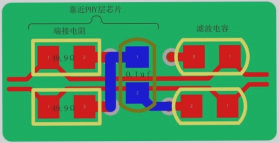 Key Concepts You Need to Understand About PCB Layout