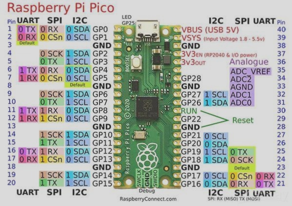 Raspberry Pi Pico I2C Devices with CircuitPython – A Comprehensive Guide by Wellcircuits
