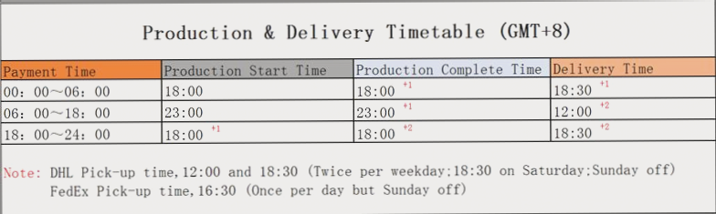 4 Key Tips for Maximizing Wellcircuits 24-Hour Express Service – Help Center – Wellcircuits