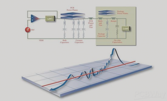 Power Integrity (PI) and Power Delivery Network (PDN) in High-Speed, High-Density PCB Designs – Layout Considerations – Wellcircuits