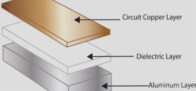 Effect of Aluminum Surface Treatment on Peel Strength between Rigid-Flex PCBs and Flexible PCBs